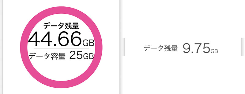 初回繰越後のデータ残量