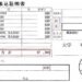大学学費納付書